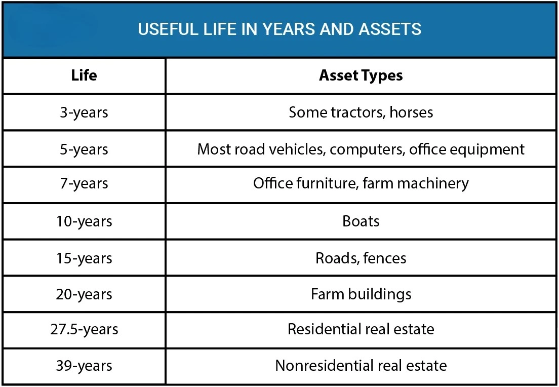 Macrs Depreciation Calculator